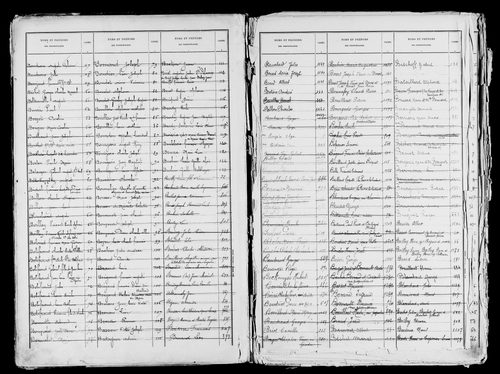 Matrice des propriétés bâties, case 1 à 896.