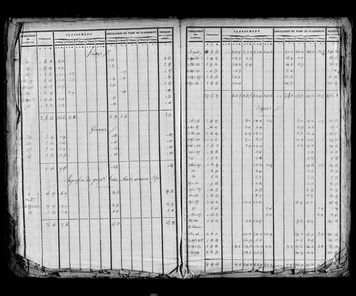 Etat de sections, sections A à D.