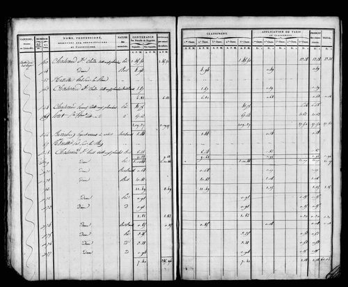 Etat de sections, sections D à G.
