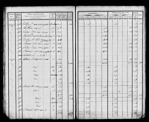 Etat de sections, sections D à G.