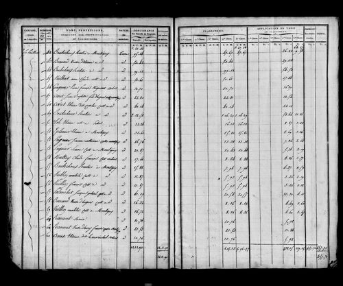 Etat de sections, sections A à D.