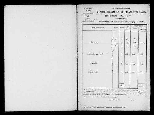 Matrice des propriétés bâties.