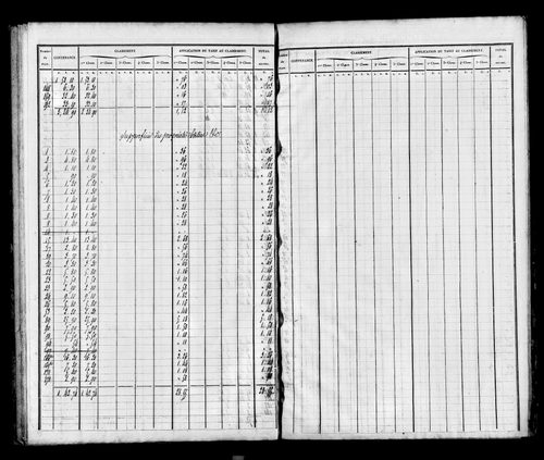 Etat de sections.
