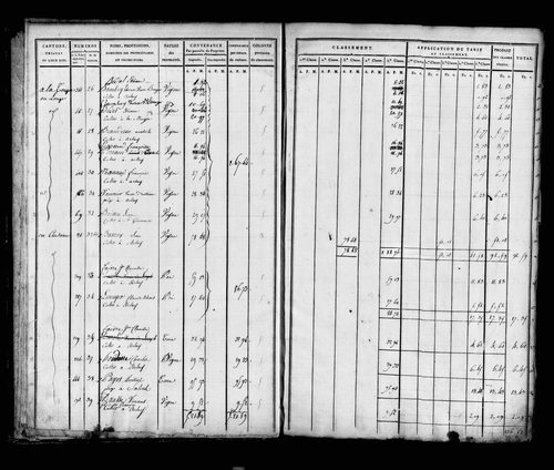 Etat de sections, sections A, B et C.