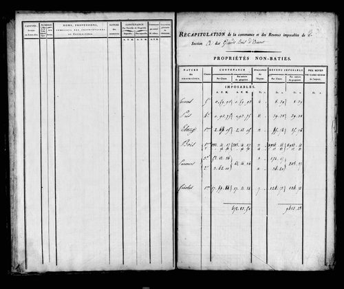 Etat de sections, sections A, B et C.
