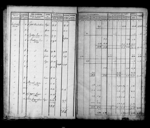 Etat de sections, sections A, B et C.