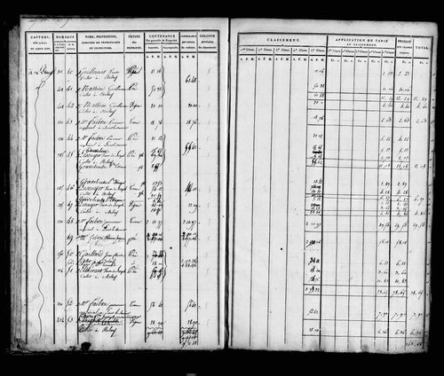 Etat de sections, sections A, B et C.