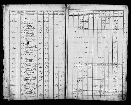 Etat de sections, sections C et D.