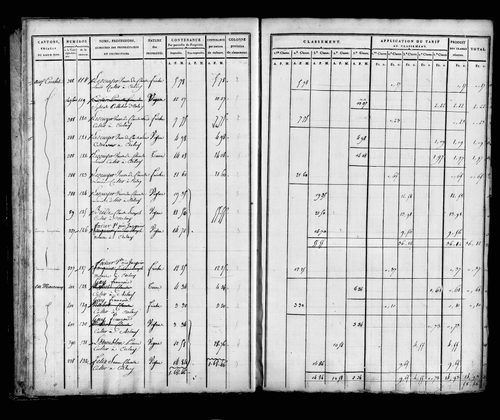 Etat de sections, sections A, B et C.