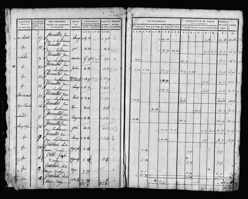 Etat de sections, sections C et D.