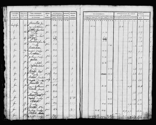Etat de sections, sections C et D.