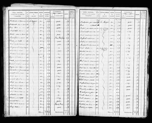 Etat de sections.