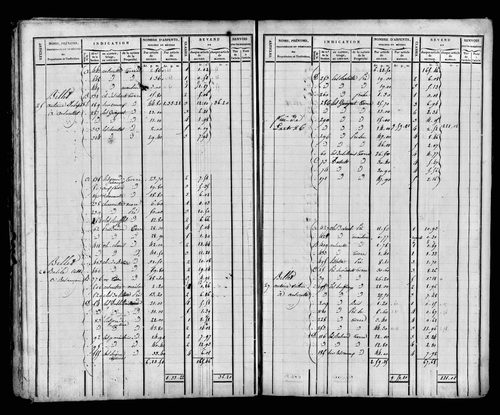 Etat de sections et matrice foncière, s.d. [début XIXe].