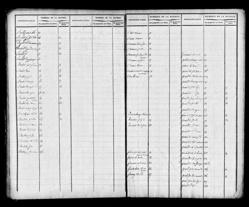 Etat de sections et matrice foncière, s.d. [début XIXe].