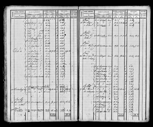 Etat de sections et matrice foncière, s.d. [début XIXe].