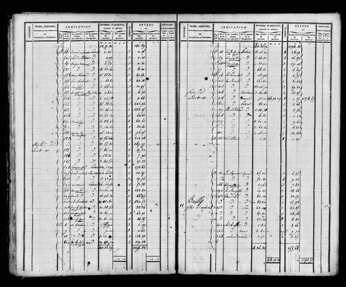 Etat de sections et matrice foncière, s.d. [début XIXe].