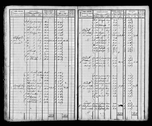 Etat de sections et matrice foncière, s.d. [début XIXe].