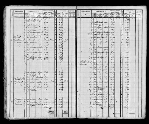 Etat de sections et matrice foncière, s.d. [début XIXe].