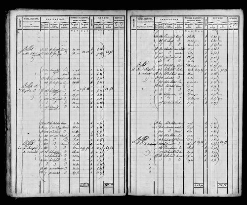 Etat de sections et matrice foncière, s.d. [début XIXe].
