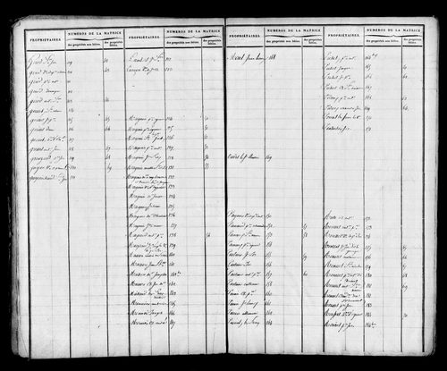 Etat de sections et matrice foncière, s.d. [début XIXe].