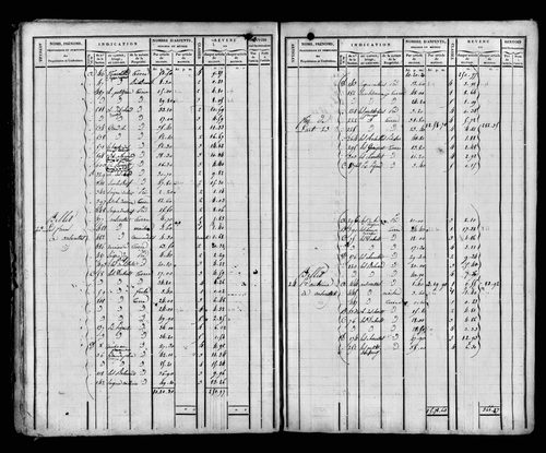 Etat de sections et matrice foncière, s.d. [début XIXe].