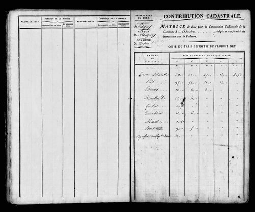 Etat de sections et matrice foncière, s.d. [début XIXe].