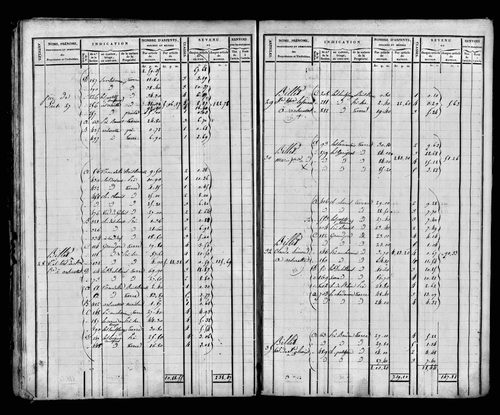 Etat de sections et matrice foncière, s.d. [début XIXe].