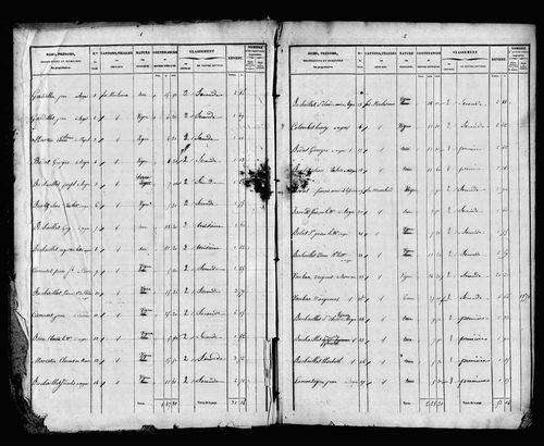 Etat de sections.