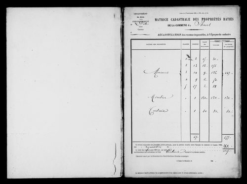 Matrice des propriétés bâties.