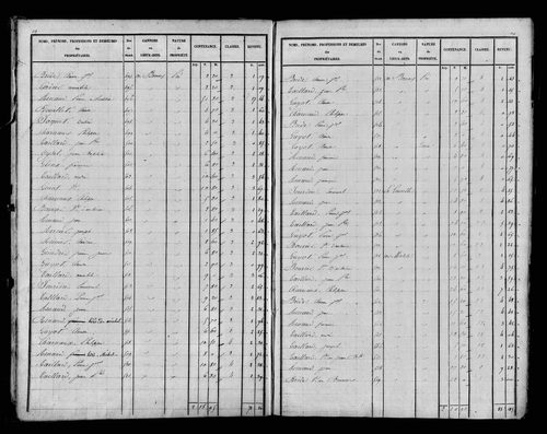 Etat de sections, s.d. [1827].