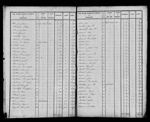Etat de sections, s.d. [1827].