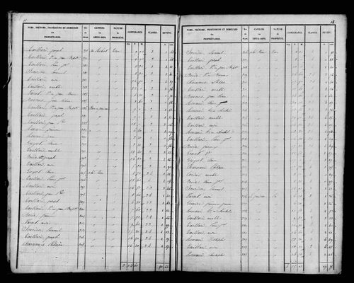 Etat de sections, s.d. [1827].