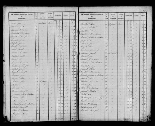 Etat de sections, s.d. [1827].
