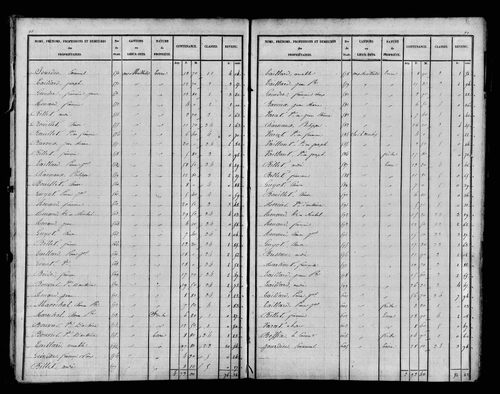 Etat de sections, s.d. [1827].