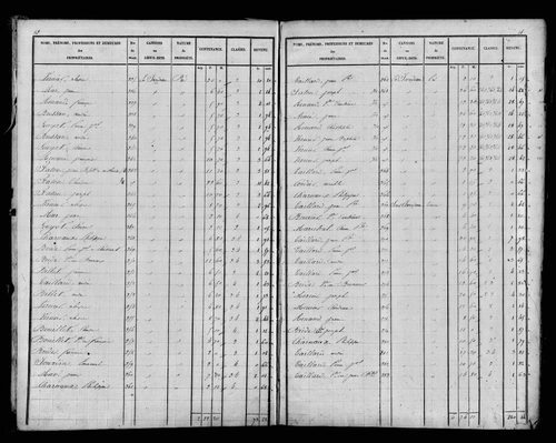 Etat de sections, s.d. [1827].