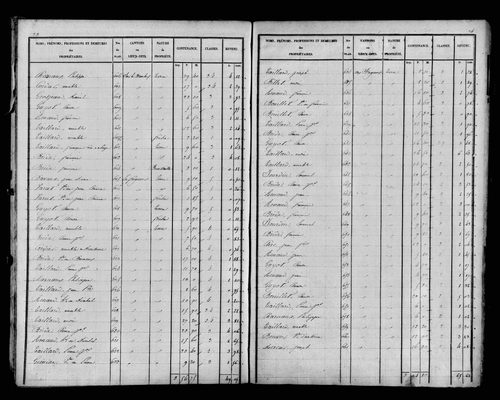 Etat de sections, s.d. [1827].