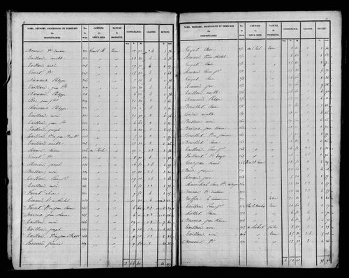 Etat de sections, s.d. [1827].