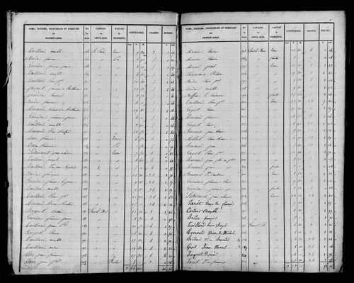 Etat de sections, s.d. [1827].