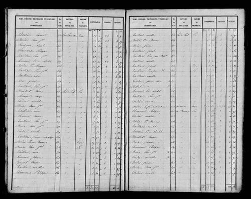Etat de sections, s.d. [1827].