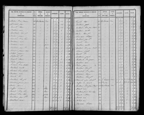 Etat de sections, s.d. [1827].
