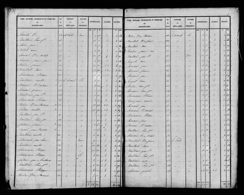 Etat de sections, s.d. [1827].