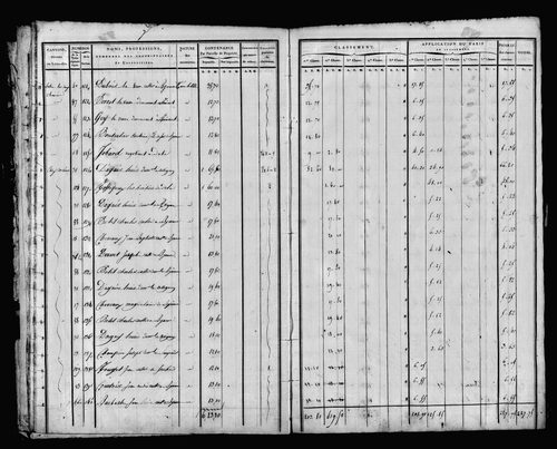 Etat de sections.