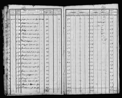 Etat de sections.
