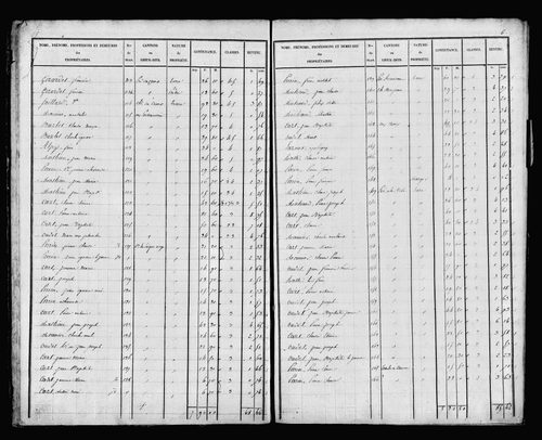 Etat de sections, s.d. [début XIXe].