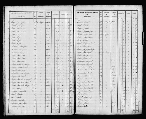Etat de sections, s.d. [début XIXe].