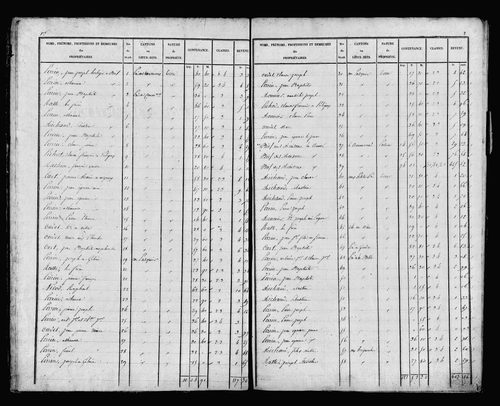 Etat de sections, s.d. [début XIXe].