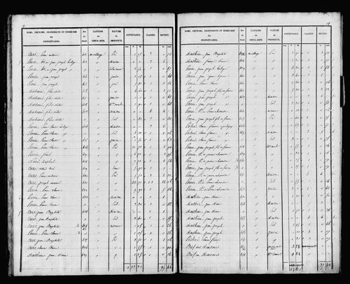Etat de sections, s.d. [début XIXe].