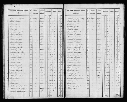 Etat de sections, s.d. [début XIXe].