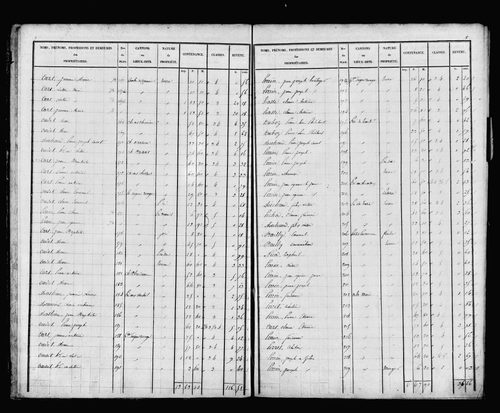 Etat de sections, s.d. [début XIXe].