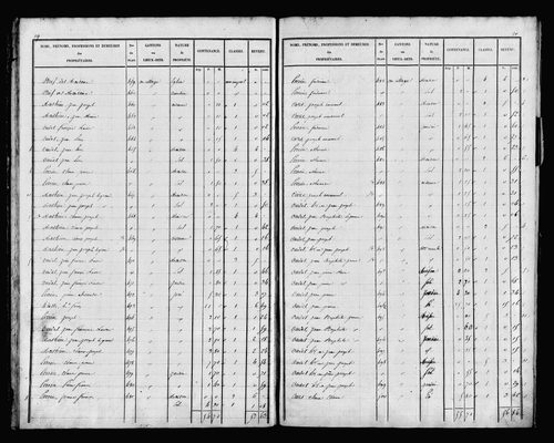 Etat de sections, s.d. [début XIXe].